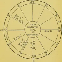 Picture 8 of 8 from The science of the stars / by Alfred J. Pearce. (1881), leaf 135