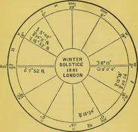 Picture 2 of 8 from The science of the stars / by Alfred J. Pearce. (1881), leaf 27