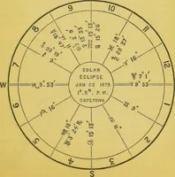 Picture 3 of 8 from The science of the stars / by Alfred J. Pearce. (1881), leaf 37