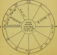 An illustration from The science of the stars / by Alfred J. Pearce. (1881)