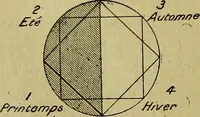 Picture 8 of 107 from Traité méthodique de science occulte / par Papus ; lettre-préface de Ad. Franck. (1891), leaf 120