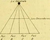 Picture 11 of 107 from Traité méthodique de science occulte / par Papus ; lettre-préface de Ad. Franck. (1891), leaf 123