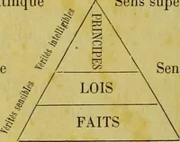 Picture 12 of 107 from Traité méthodique de science occulte / par Papus ; lettre-préface de Ad. Franck. (1891), leaf 128