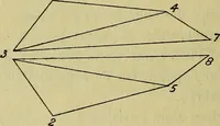 Picture 15 of 107 from Traité méthodique de science occulte / par Papus ; lettre-préface de Ad. Franck. (1891), leaf 148
