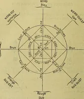 Picture 16 of 107 from Traité méthodique de science occulte / par Papus ; lettre-préface de Ad. Franck. (1891), leaf 152