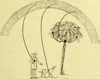 Picture 18 of 107 from Traité méthodique de science occulte / par Papus ; lettre-préface de Ad. Franck. (1891), leaf 175
