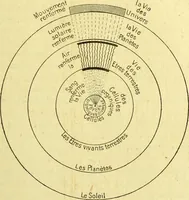 Picture 20 of 107 from Traité méthodique de science occulte / par Papus ; lettre-préface de Ad. Franck. (1891), leaf 185