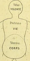 Picture 22 of 107 from Traité méthodique de science occulte / par Papus ; lettre-préface de Ad. Franck. (1891), leaf 233