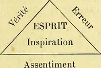 Picture 29 of 107 from Traité méthodique de science occulte / par Papus ; lettre-préface de Ad. Franck. (1891), leaf 245