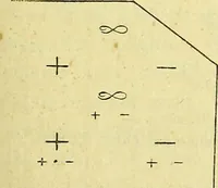 An illustration from Traité méthodique de science occulte / par Papus ; lettre-préface de Ad. Franck. (1891)