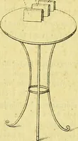 Picture 40 of 107 from Traité méthodique de science occulte / par Papus ; lettre-préface de Ad. Franck. (1891), leaf 319