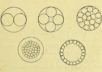 Picture 44 of 107 from Traité méthodique de science occulte / par Papus ; lettre-préface de Ad. Franck. (1891), leaf 327