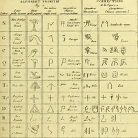 Picture 51 of 107 from Traité méthodique de science occulte / par Papus ; lettre-préface de Ad. Franck. (1891), leaf 473