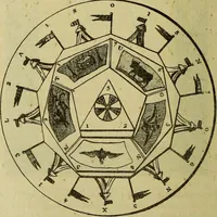 Picture 67 of 107 from Traité méthodique de science occulte / par Papus ; lettre-préface de Ad. Franck. (1891), leaf 760