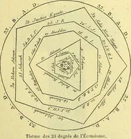 An illustration from Traité méthodique de science occulte / par Papus ; lettre-préface de Ad. Franck. (1891)
