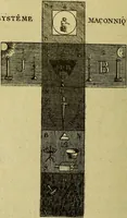 Picture 69 of 107 from Traité méthodique de science occulte / par Papus ; lettre-préface de Ad. Franck. (1891), leaf 776