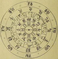 Picture 4 of 107 from Traité méthodique de science occulte / par Papus ; lettre-préface de Ad. Franck. (1891), leaf 80