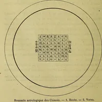 Picture 6 of 107 from Traité méthodique de science occulte / par Papus ; lettre-préface de Ad. Franck. (1891), leaf 82