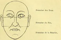 Picture 74 of 107 from Traité méthodique de science occulte / par Papus ; lettre-préface de Ad. Franck. (1891), leaf 865