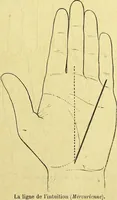 Picture 79 of 107 from Traité méthodique de science occulte / par Papus ; lettre-préface de Ad. Franck. (1891), leaf 873