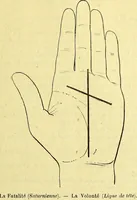 Picture 85 of 107 from Traité méthodique de science occulte / par Papus ; lettre-préface de Ad. Franck. (1891), leaf 881