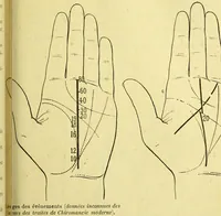 An illustration from Traité méthodique de science occulte / par Papus ; lettre-préface de Ad. Franck. (1891)