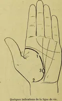 Picture 89 of 107 from Traité méthodique de science occulte / par Papus ; lettre-préface de Ad. Franck. (1891), leaf 886