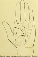 Picture 90 of 107 from Traité méthodique de science occulte / par Papus ; lettre-préface de Ad. Franck. (1891), leaf 887