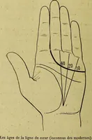 Picture 92 of 107 from Traité méthodique de science occulte / par Papus ; lettre-préface de Ad. Franck. (1891), leaf 890