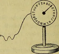 Picture 96 of 107 from Traité méthodique de science occulte / par Papus ; lettre-préface de Ad. Franck. (1891), leaf 898