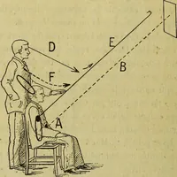 An illustration from Traité méthodique de science occulte / par Papus ; lettre-préface de Ad. Franck. (1891)