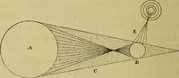Picture 99 of 107 from Traité méthodique de science occulte / par Papus ; lettre-préface de Ad. Franck. (1891), leaf 956