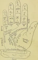 Picture 6 of 16 from The mysteries of astrology, and the wonders of magic : including a history of the rise and progress of astrology, and the various branches of necromancy : together with valuable directions and suggestions relative to the casting of nativities, and predictions by geomancy, chiromancy, physiognomy, &c. : also ... narratives, anecdotes, &c. illustrative of the marvels of witchcraft, spiritual phenomena, and the results of supernatural influence / by C.W. Roback. (1854), leaf 64