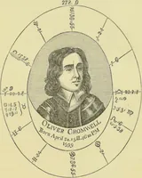 Picture 7 of 16 from The mysteries of astrology, and the wonders of magic : including a history of the rise and progress of astrology, and the various branches of necromancy : together with valuable directions and suggestions relative to the casting of nativities, and predictions by geomancy, chiromancy, physiognomy, &c. : also ... narratives, anecdotes, &c. illustrative of the marvels of witchcraft, spiritual phenomena, and the results of supernatural influence / by C.W. Roback. (1854), leaf 83