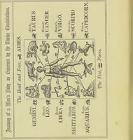 Picture 11 of 16 from The mysteries of astrology, and the wonders of magic : including a history of the rise and progress of astrology, and the various branches of necromancy : together with valuable directions and suggestions relative to the casting of nativities, and predictions by geomancy, chiromancy, physiognomy, &c. : also ... narratives, anecdotes, &c. illustrative of the marvels of witchcraft, spiritual phenomena, and the results of supernatural influence / by C.W. Roback. (1854), leaf 88