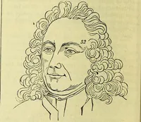 An illustration from Outlines of phrenology / by the late J.G. Spurzheim. (1844)