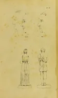 Picture 3 of 37 from Phrenology, in connexion with the study of physiognomy / by G. Spurzheim. (1826), leaf 33