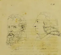 An illustration from Phrenology, in connexion with the study of physiognomy / by G. Spurzheim. (1826)