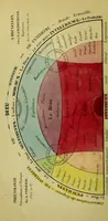 Picture 1 of 13 from Introduction a l'étude philosophique et pratique de la phrénologie. (1845), leaf 6