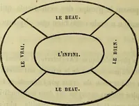 Picture 12 of 13 from Introduction a l'étude philosophique et pratique de la phrénologie. (1845), leaf 88