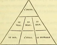 Picture 13 of 13 from Introduction a l'étude philosophique et pratique de la phrénologie. (1845), leaf 89