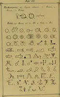An illustration from Die Geheimsymbole der Chemie und Medicin des Mittelalters : eine Zusammenstellung der von den Mystikern und Alchymisten gebrauchten geheimen Zeichenschrift, nebst einem kurzgefassten geheimwissenschaftlichen Lexikon / von G.W. Gessmann. (1899)