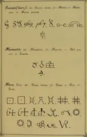 An illustration from Die Geheimsymbole der Chemie und Medicin des Mittelalters : eine Zusammenstellung der von den Mystikern und Alchymisten gebrauchten geheimen Zeichenschrift, nebst einem kurzgefassten geheimwissenschaftlichen Lexikon / von G.W. Gessmann. (1899)