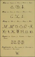 An illustration from Die Geheimsymbole der Chemie und Medicin des Mittelalters : eine Zusammenstellung der von den Mystikern und Alchymisten gebrauchten geheimen Zeichenschrift, nebst einem kurzgefassten geheimwissenschaftlichen Lexikon / von G.W. Gessmann. (1899)
