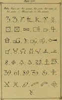 Picture 16 of 24 from Die Geheimsymbole der Chemie und Medicin des Mittelalters : eine Zusammenstellung der von den Mystikern und Alchymisten gebrauchten geheimen Zeichenschrift, nebst einem kurzgefassten geheimwissenschaftlichen Lexikon / von G.W. Gessmann. (1899), leaf 146