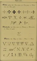 An illustration from Die Geheimsymbole der Chemie und Medicin des Mittelalters : eine Zusammenstellung der von den Mystikern und Alchymisten gebrauchten geheimen Zeichenschrift, nebst einem kurzgefassten geheimwissenschaftlichen Lexikon / von G.W. Gessmann. (1899)