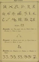 An illustration from Die Geheimsymbole der Chemie und Medicin des Mittelalters : eine Zusammenstellung der von den Mystikern und Alchymisten gebrauchten geheimen Zeichenschrift, nebst einem kurzgefassten geheimwissenschaftlichen Lexikon / von G.W. Gessmann. (1899)