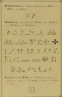 Picture 20 of 24 from Die Geheimsymbole der Chemie und Medicin des Mittelalters : eine Zusammenstellung der von den Mystikern und Alchymisten gebrauchten geheimen Zeichenschrift, nebst einem kurzgefassten geheimwissenschaftlichen Lexikon / von G.W. Gessmann. (1899), leaf 178