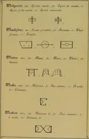 Picture 22 of 24 from Die Geheimsymbole der Chemie und Medicin des Mittelalters : eine Zusammenstellung der von den Mystikern und Alchymisten gebrauchten geheimen Zeichenschrift, nebst einem kurzgefassten geheimwissenschaftlichen Lexikon / von G.W. Gessmann. (1899), leaf 207