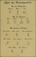 Picture 2 of 24 from Die Geheimsymbole der Chemie und Medicin des Mittelalters : eine Zusammenstellung der von den Mystikern und Alchymisten gebrauchten geheimen Zeichenschrift, nebst einem kurzgefassten geheimwissenschaftlichen Lexikon / von G.W. Gessmann. (1899), leaf 89